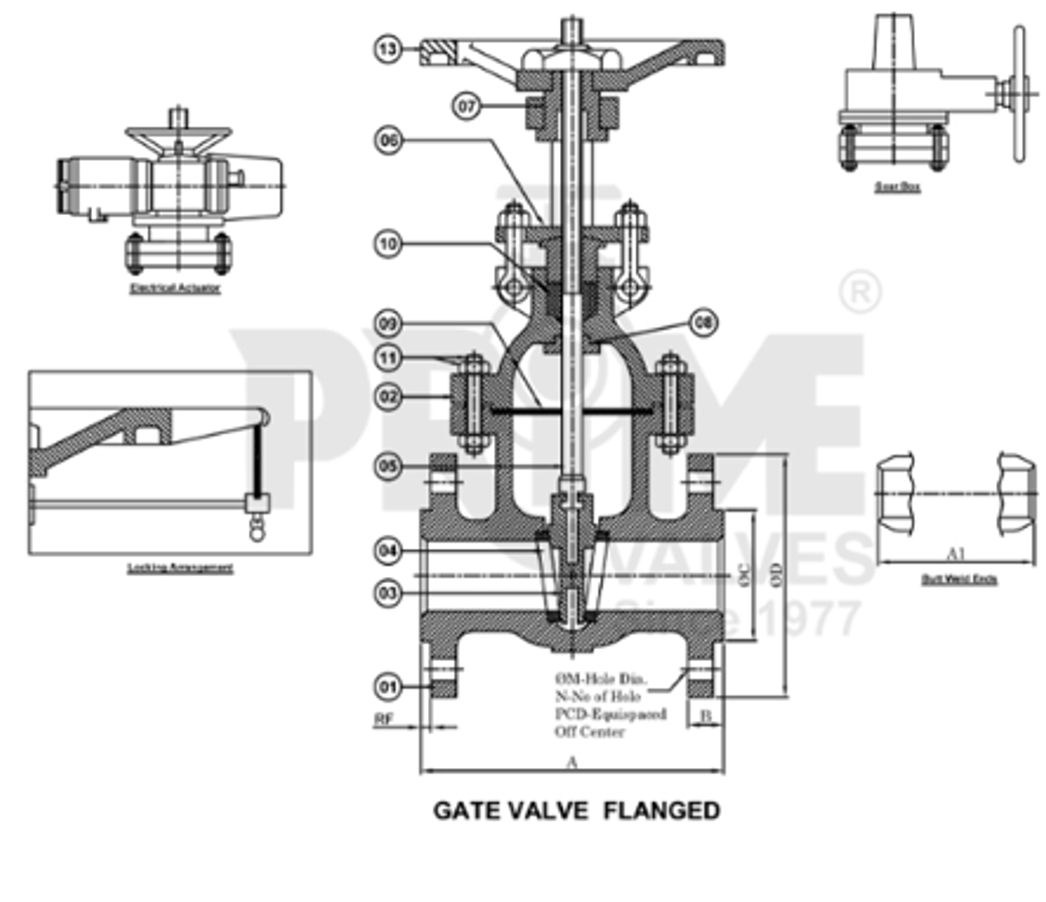 Impact Resistance Chart